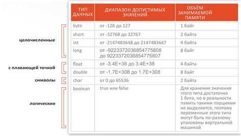Как считать переменную в java