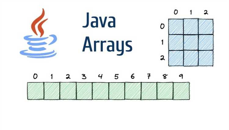 Как скопировать массив в другой массив java