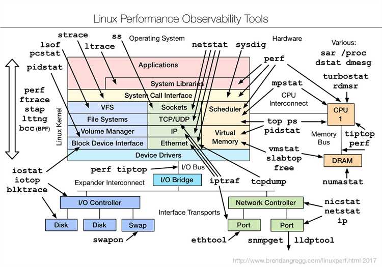 Настройка автоматического создания heap dump при OOM