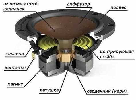 Откручивание крепежных винтов и снятие колонок