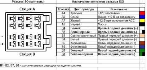 Как извлечь защитные панели и обшивки вокруг магнитолы