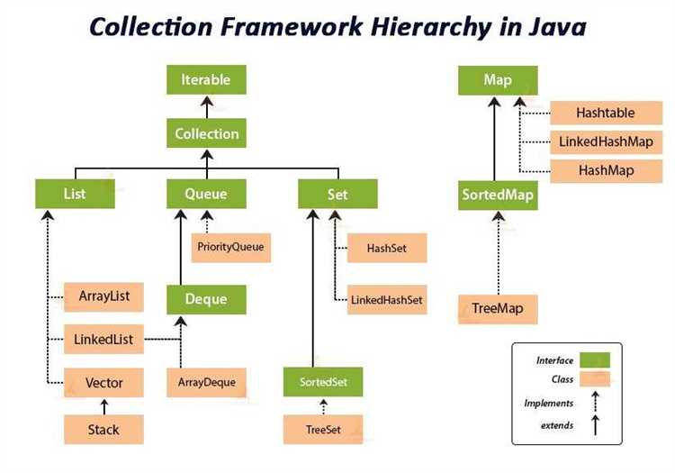 Как создать свою коллекцию java