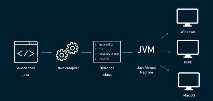 Как создавать приложения на java