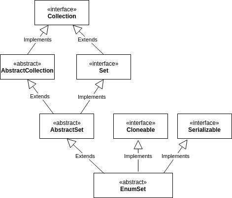 Как сравнивать enum java