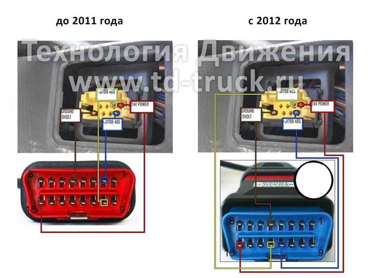 Подключение диагностического оборудования к Volvo FH4