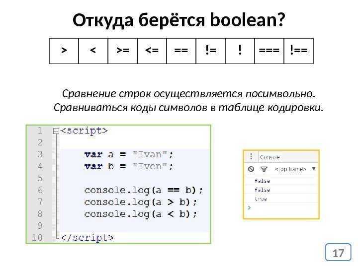 Сравнение ручной реализации с использованием StringBuilder и цикла