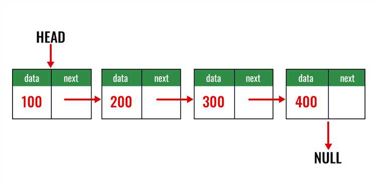 Как устроен linkedlist java