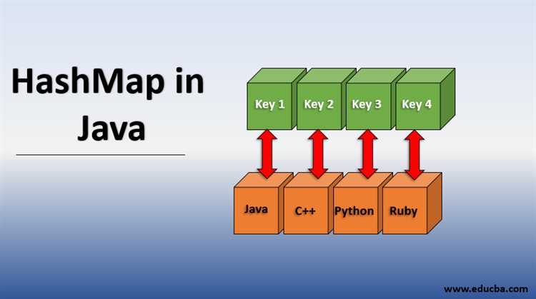 Когда HashMap переключается на использование связных списков и деревьев