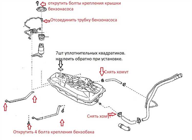 Материалы и конструктивные особенности пробки бака Toyota