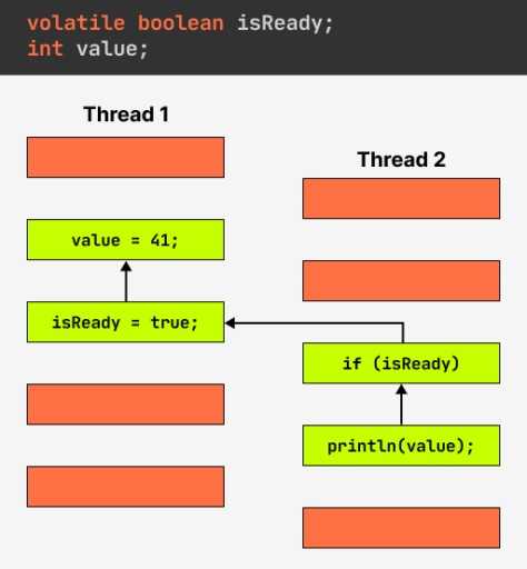 Как увеличить память для java Как увеличить память для java