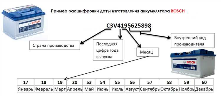 Как узнать дату производства аккумулятора volvo