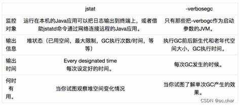 Как узнать какой gc использует java Как узнать какой gc использует java