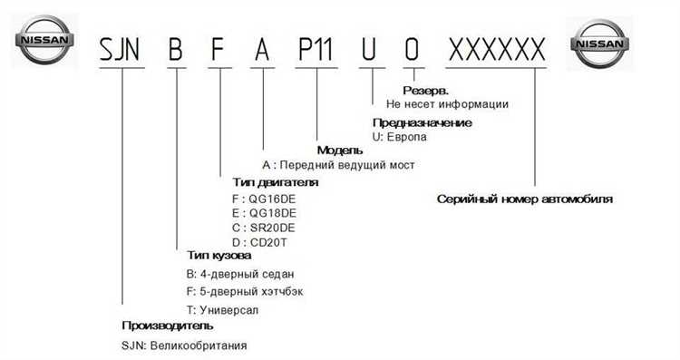 Как узнать модель двигателя volvo fm2011 года