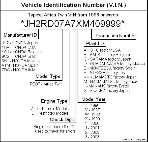 Как узнать тип двигателя по vin volkswagen