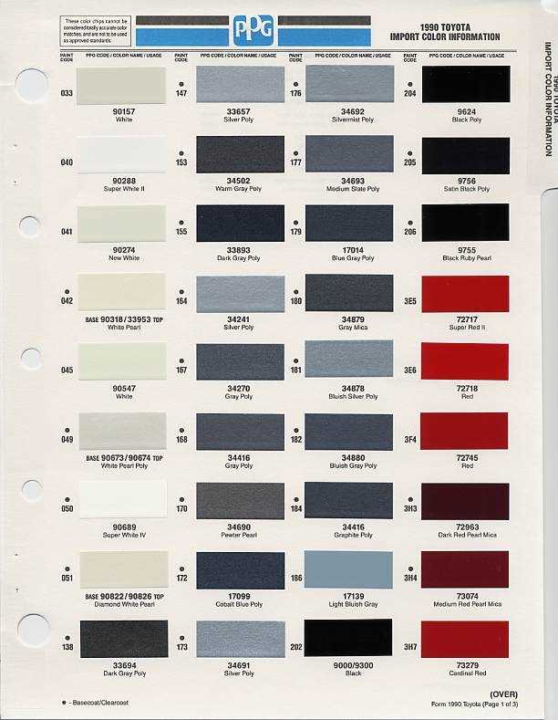 Влияние года выпуска на код цвета Toyota