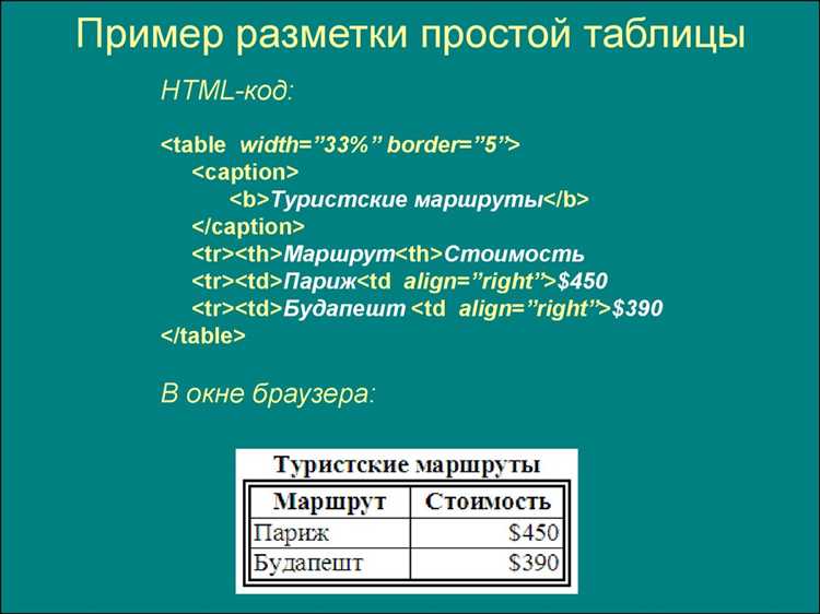 Как настроить WebDriver для работы с гиперссылками