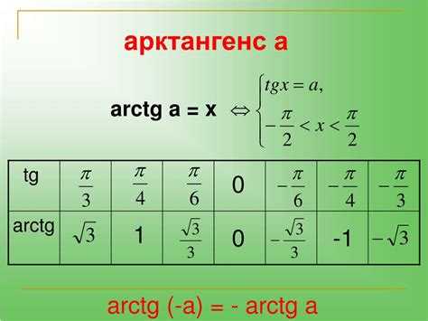 Как рассчитать арктангенс для разных типов данных