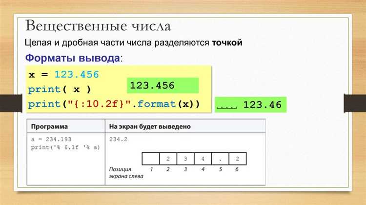 Метод Архимеда: приближение числа Пи через многоугольники