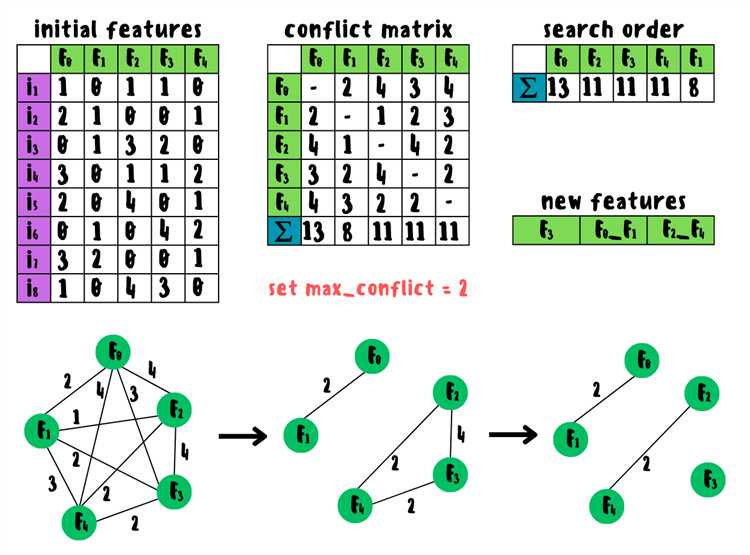 Как вычислить градиент с помощью NumPy