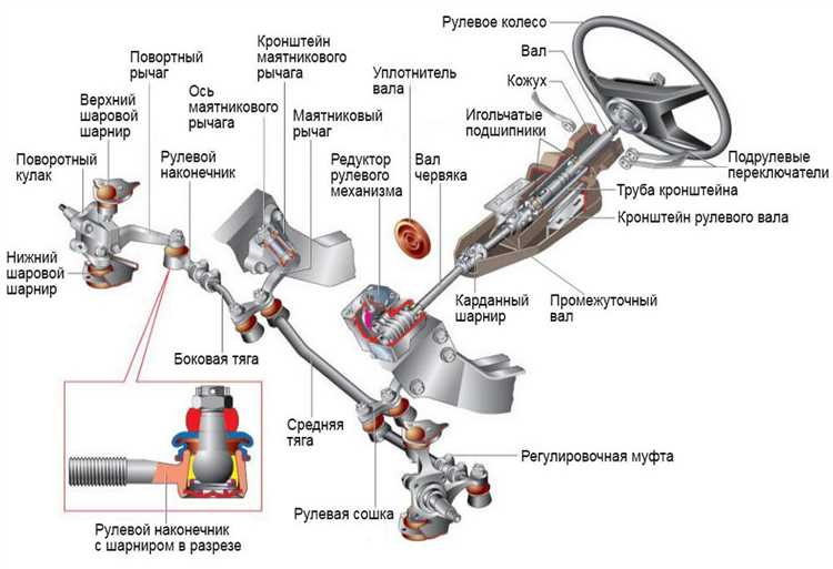 Как выглядит усилитель рулевой на mercedes 221