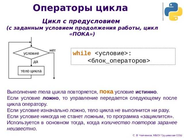Применение break для досрочного завершения цикла