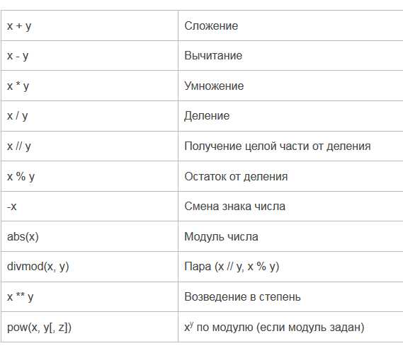Создание алфавита с помощью цикла for и функции chr()