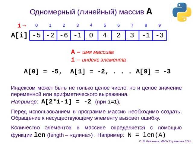 Использование метода find() в строках для поиска индекса
