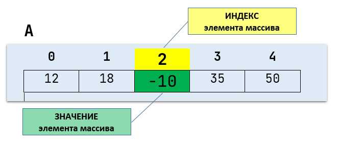Как вывести индекс массива python