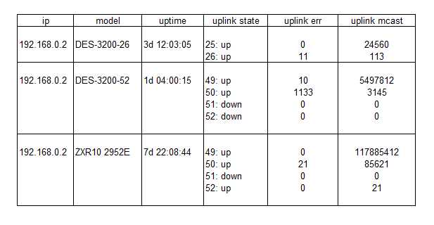 Работа с табличными данными в CSV с помощью pandas