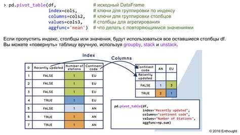 Использование библиотеки plotly для визуализации таблиц