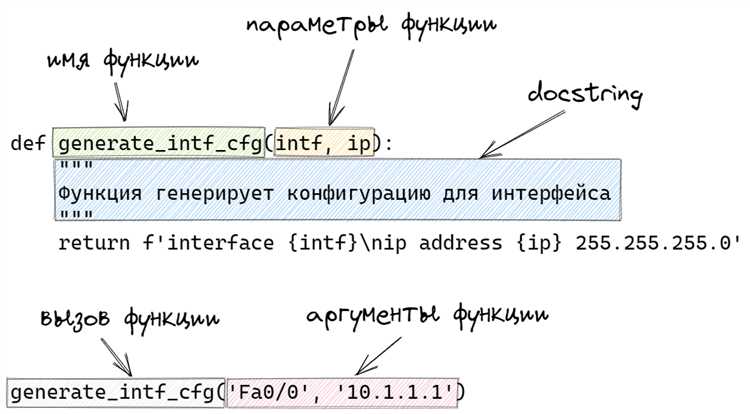 Использование метода с аргументами в классе