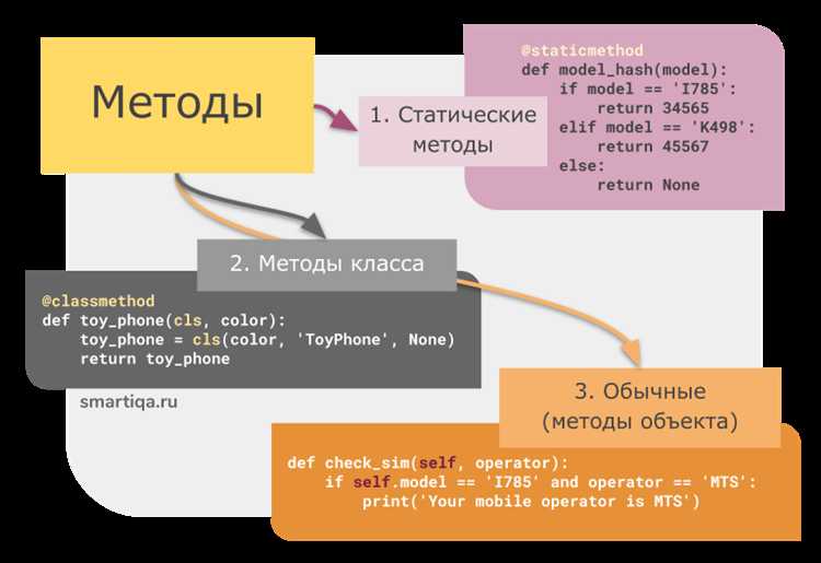 Передача аргументов в метод класса: что получает cls