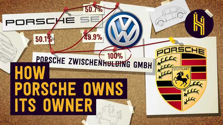 Какие финансовые инструменты использовала Porsche для покупки акций VW