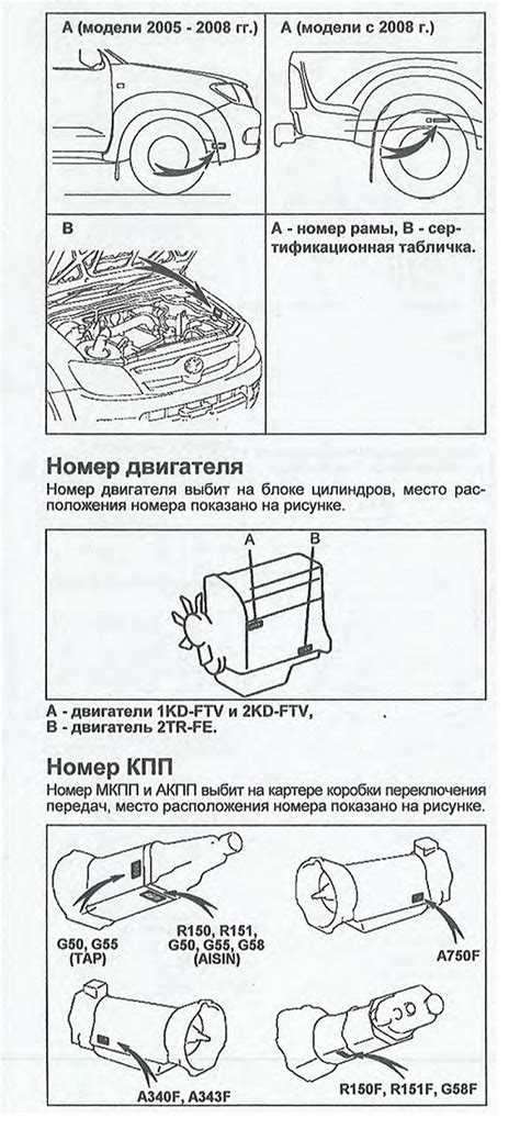 Юридические основания для восстановления заводской таблички