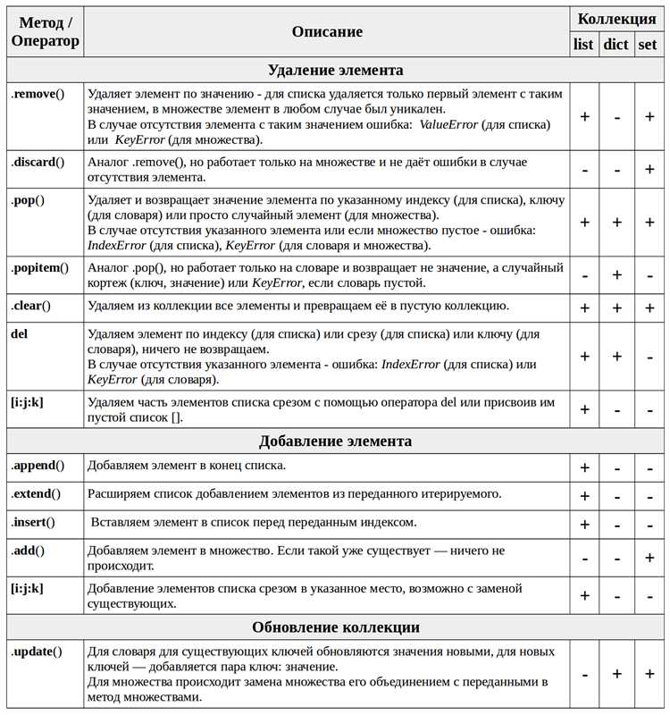 Как все элементы списка сделать int python