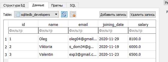 Подключение к базе данных с использованием библиотеки SQLite