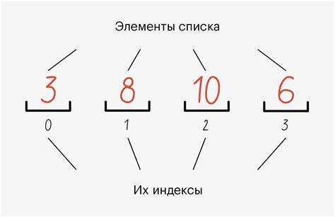 Как добавить несколько элементов в массив с помощью extend()