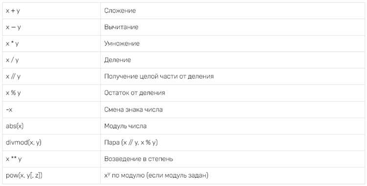 Как вводить много чисел в строку python