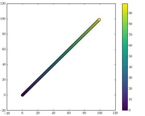 Задание цвета линии с помощью colormap (цветовой карты)