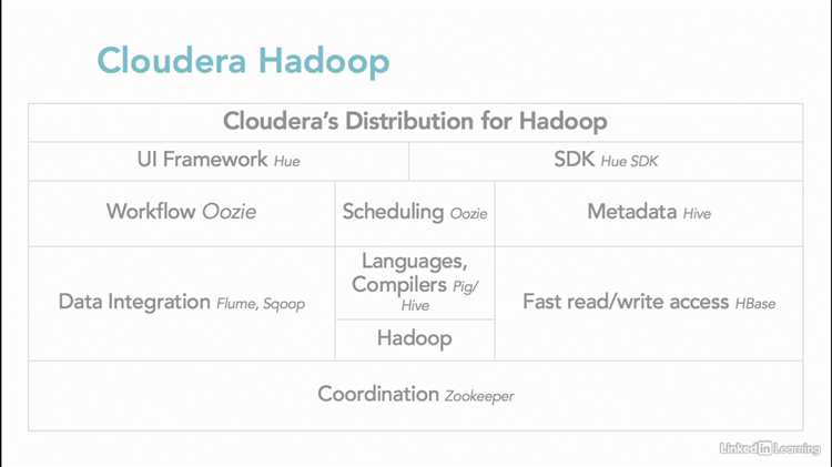 Обработка ошибок при передаче файлов в Hadoop