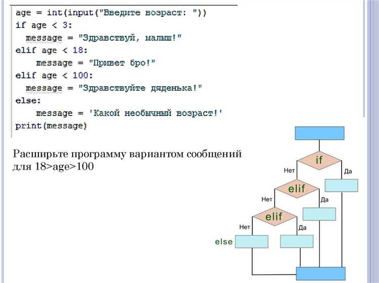 Как читать и понимать код с несколькими операторами if