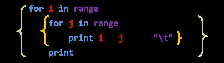2. Использование таймеров с модулем undefinedthreading</code>«></p>
<p>Если вам нужно более сложное управление временем, например, выполнение некоторых задач через заданный интервал или с многозадачностью, можно использовать модуль <code>threading</code>. Он позволяет создавать таймеры для запуска функции через определенный промежуток времени.</p>
<p>Пример использования таймера:</p>
<pre><code>import threading
def task():
print(