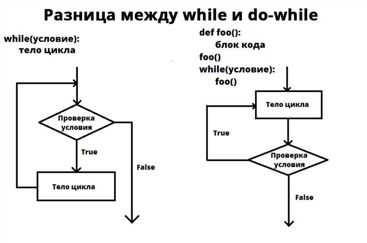 1. Задержка с помощью undefinedtime.sleep()</code>«></p>
<p>Один из простых и наиболее популярных способов замедлить цикл в Python – это использование функции <code>sleep()</code> из модуля <code>time</code>. Она приостанавливает выполнение программы на заданное количество секунд. Это особенно удобно для создания пауз между итерациями цикла.</p>
<pre><code>import time
for i in range(5):
print(f