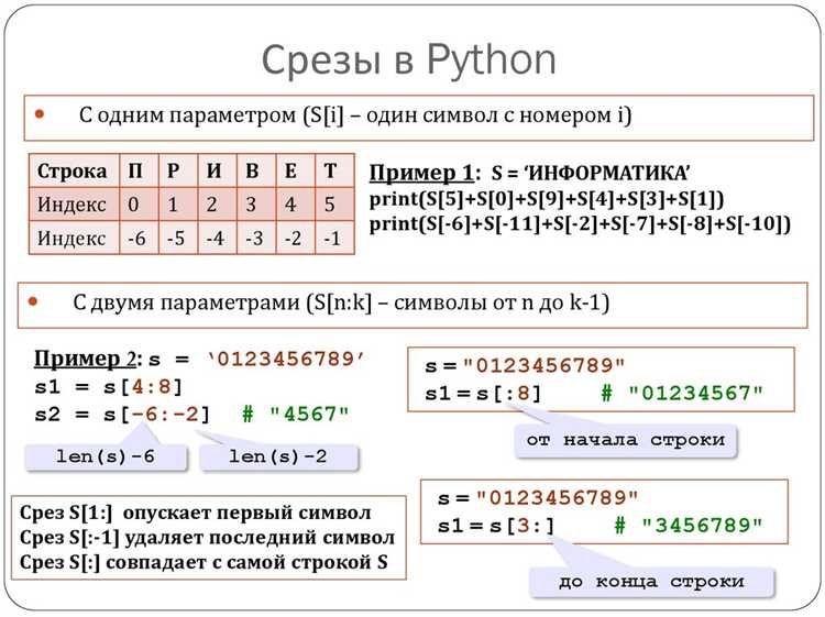 Как проводить операционные приоритеты в формулах Python