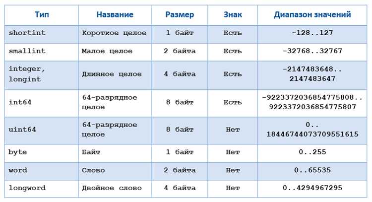 Форматирование строк с помощью f-строк