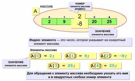 Добавление элемента в конец массива с помощью метода append()