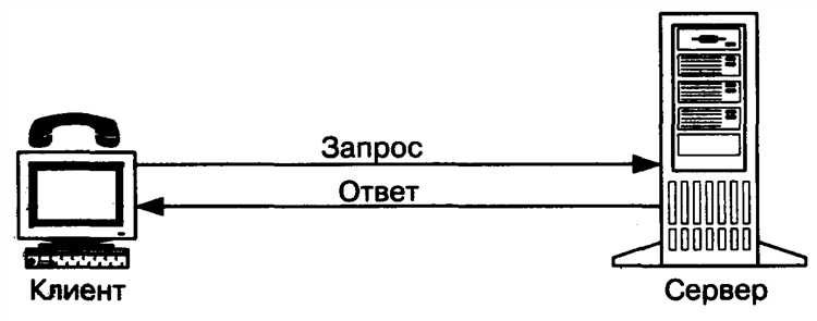 Мониторинг работы Python приложений на сервере