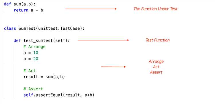 Создание простого теста с использованием unittest