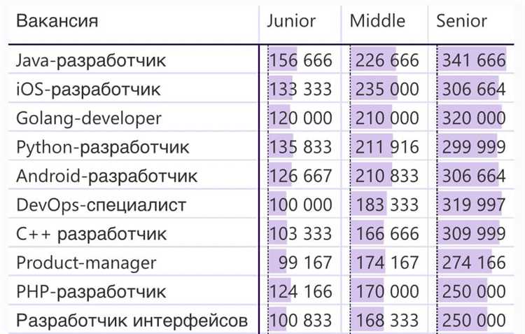 Как начать зарабатывать на фриланс-платформах с Python