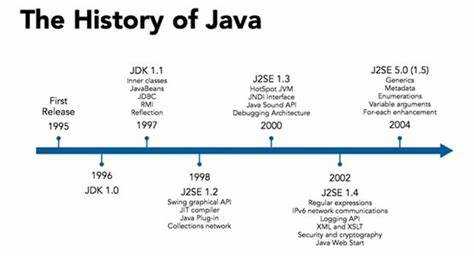 Реальные примеры использования новых функций Java 21 в разработке